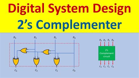 Comparison 2 S Complement Circuit Diagram